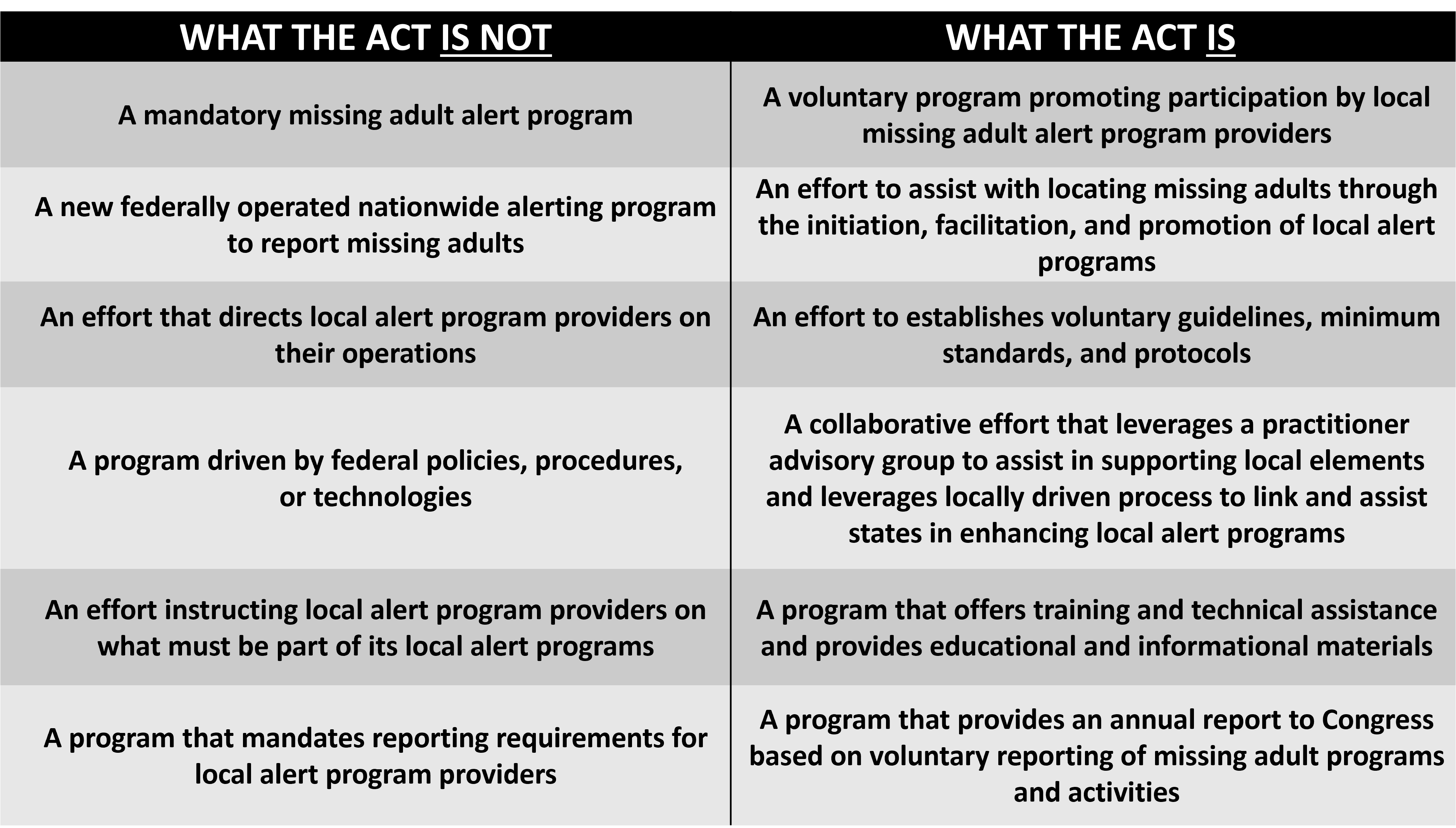 What The Act Is Not / What The Act Is